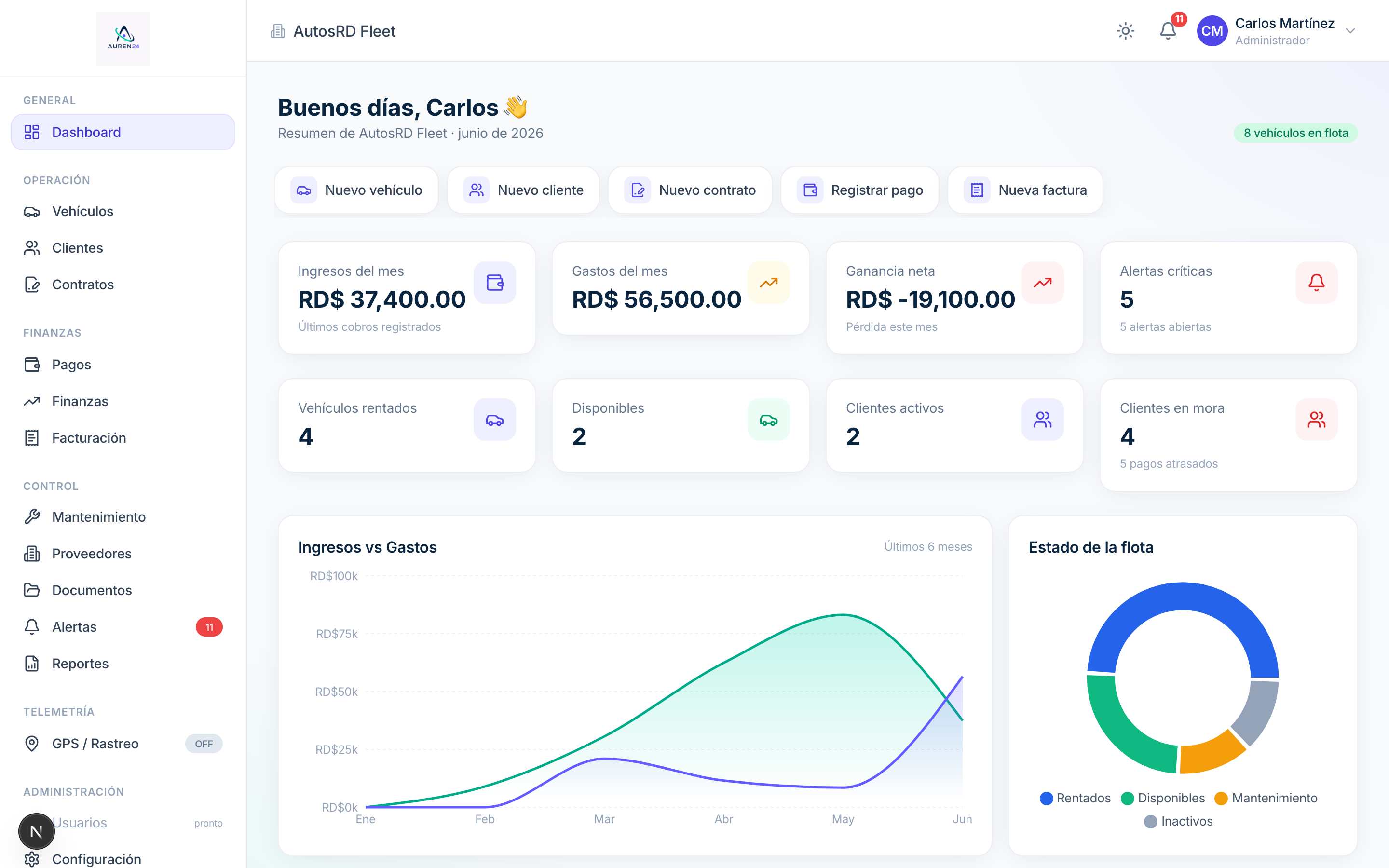 app.auren24.com/dashboard