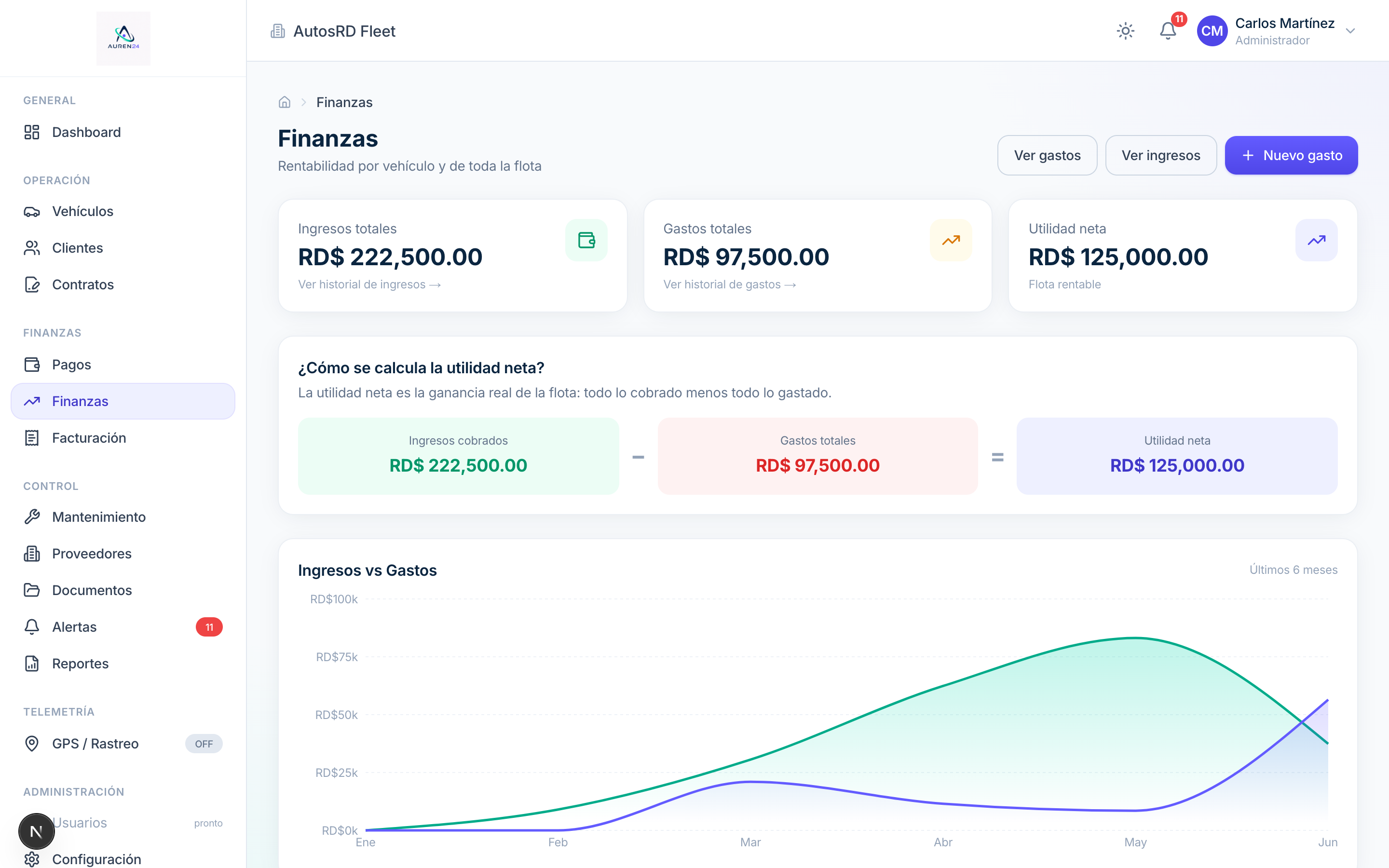 app.auren24.com/finanzas